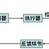 专题讲座《闭环控制系统分析》